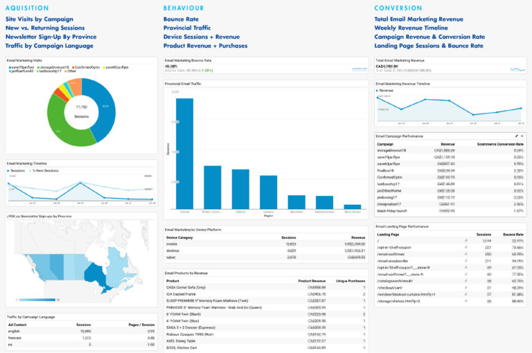 Analytics Dashboard – Email Marketing Performance – david laing